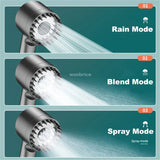 Filtr do pielęgnacji skóry Słuchawka prysznicowa – 3 Tryby | Oszczędzający wodę i Pielęgnujący