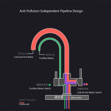 Wolnostojący Kran Kuchenny – Podwójna Gałka | Szlifowany Nierdzewny | Ciepła i Zimna Woda