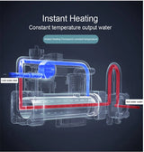 SmartSense AutoLift Prostokątna Inteligentna Deska Sedesowa