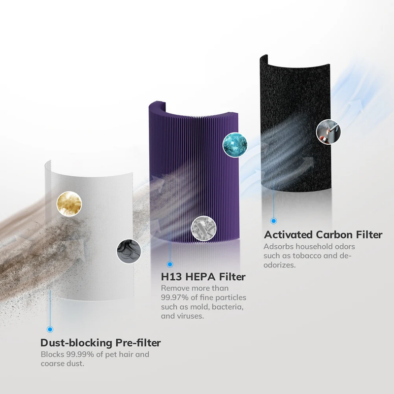 PureBreathe 2-w-1 Oczyszczacz Powietrza z Nawilżaczem