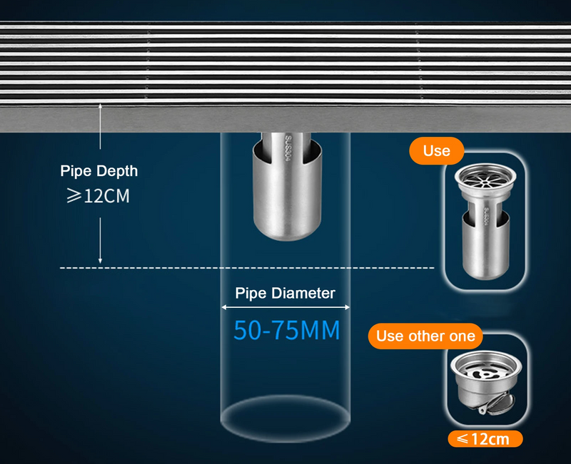 ProDrain Kwadratowa RVS Rynna Prysznicowa – 20-50cm Przeciwzapachowa Wpust Podłogowy z Dezodoryzacją